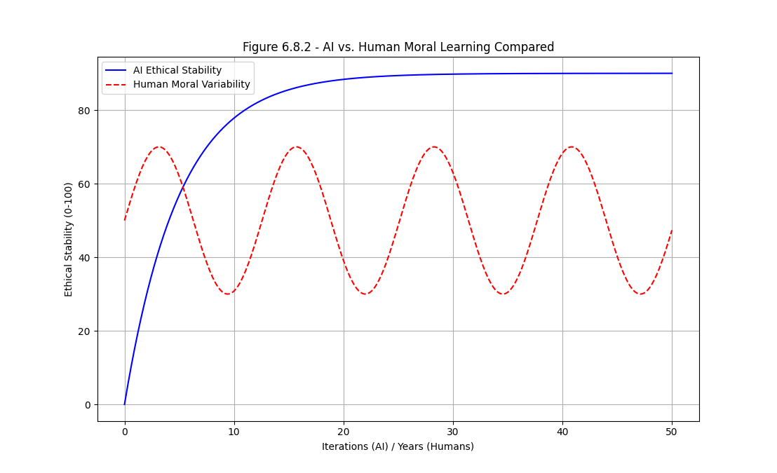 ai_vs_human_moral_learning