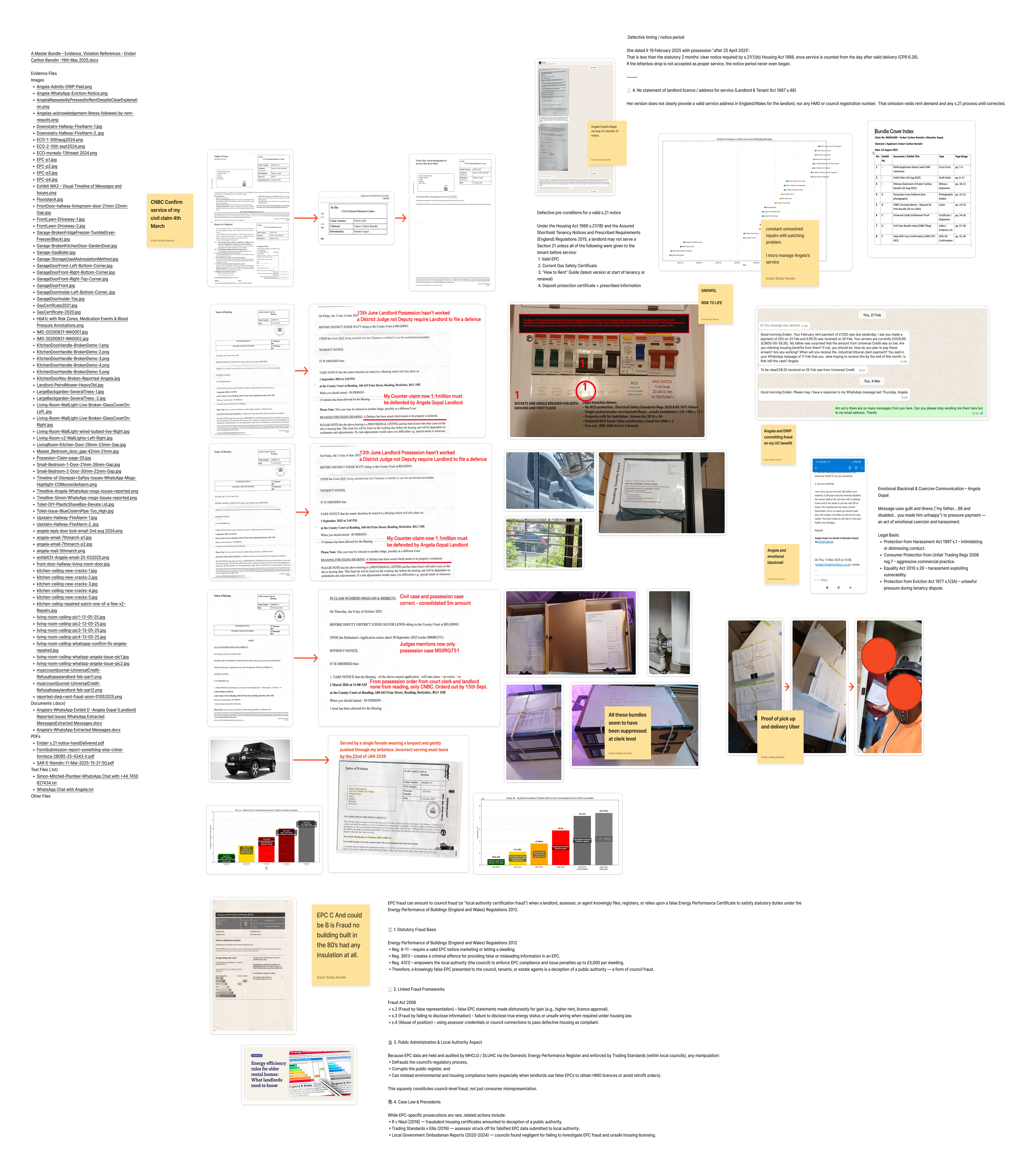 Composite Evidential Systems Map – Reading County Court Procedural Contradiction and Suppression This composite evidential image consolidates all primary filings, court orders, notices, enforcement actions, and administrative correspondence across claims M04ZA309 and M00RG751 between June 2025 and March 2026. It visually maps the sequence of submissions, acknowledged receipts, missing filings, contradictory judicial directions, and enforcement steps taken in the absence of lawful service, valid defence consideration, or consolidation.