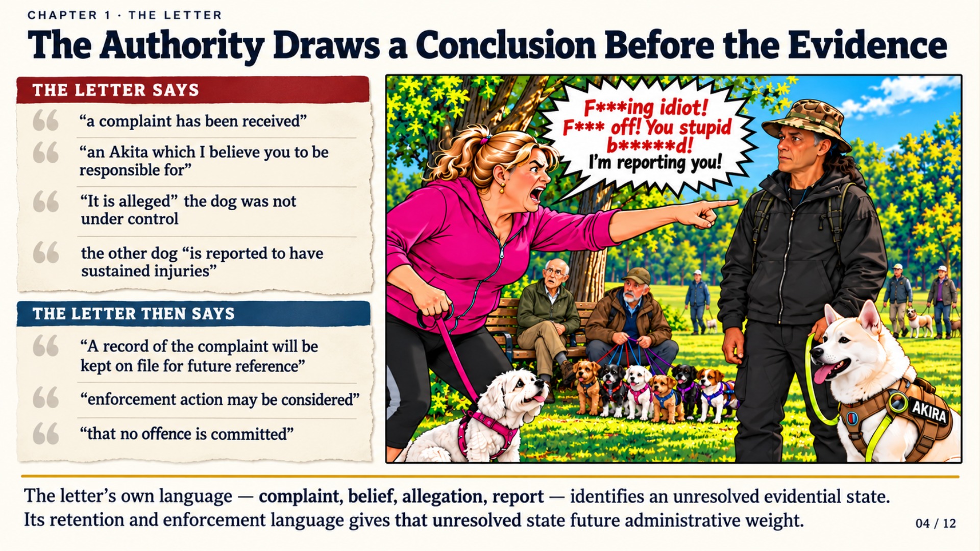 The Authority Draws a Conclusion Before the Evidence. Comparative visual showing the authority’s own uncertain language — complaint, belief, allegation and reported injury — against the later retention, enforcement and offence language contained in the same correspondence. The figure illustrates the central evidential tension between unresolved factual status and increasing administrative consequence.