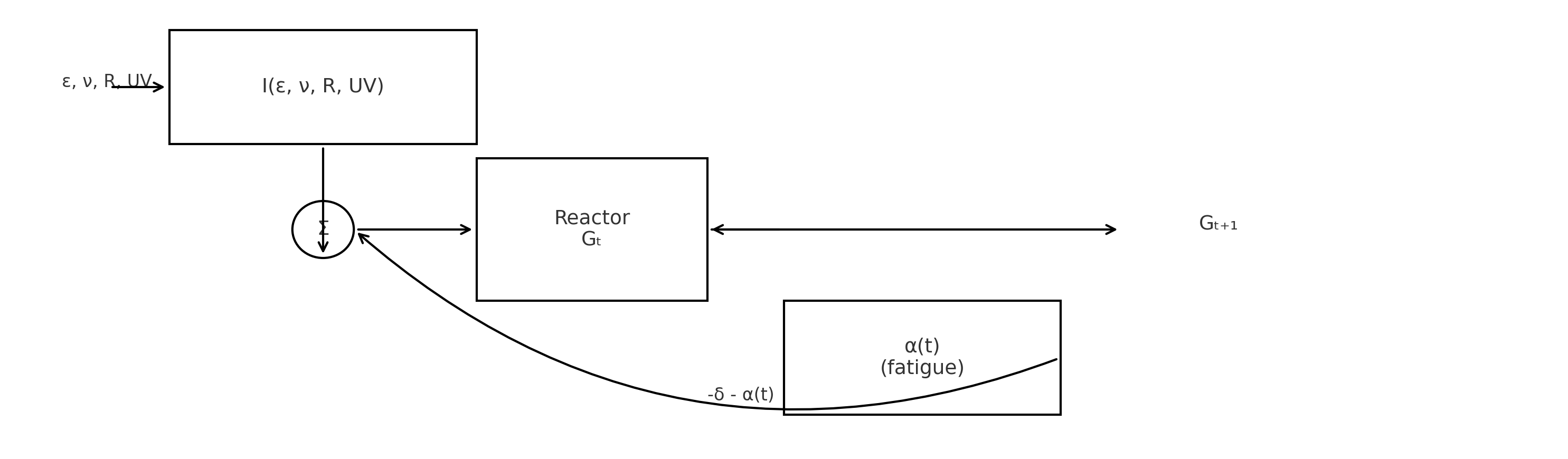 Fig. 1 — Manakai → Methane P&ID Process Flow