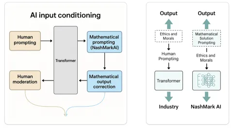 How AI Stacks work Vs NashMarkAI