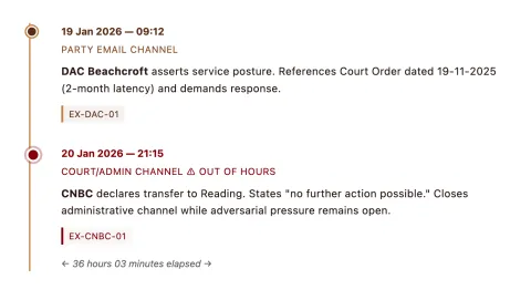 Chronology and channel asymmetry in Claim No. M05ZA443. DAC Beachcroft asserts service and presses for response (EX-DAC-01, 19 Jan 2026 09:12), followed 36h 03m later by an out-of-hours CNBC transfer notice to Reading stating no further action is possible (EX-CNBC-01, 20 Jan 2026 21:15), closing the court/admin channel while adversarial pressure remains active.